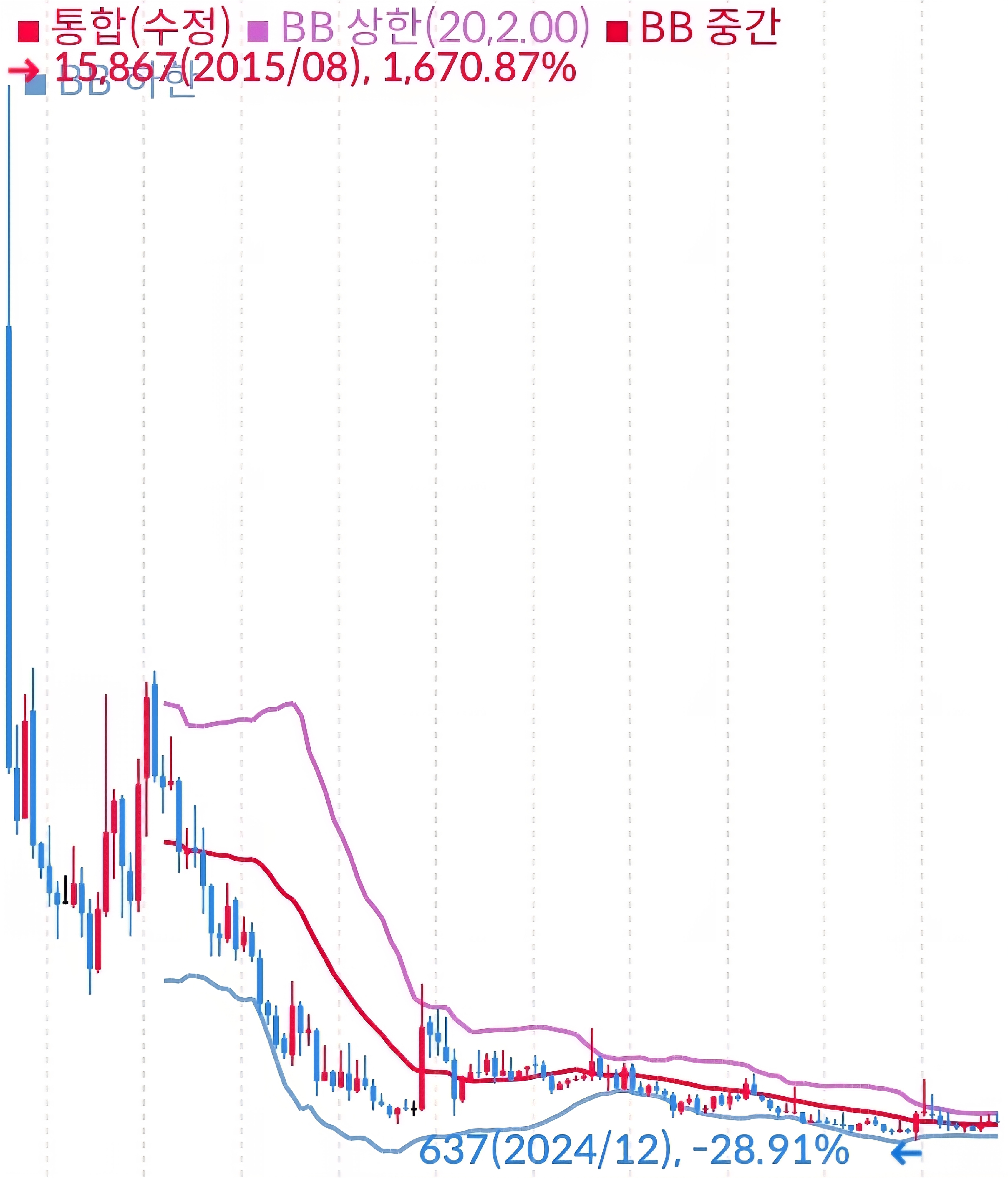 파인텍 월봉 사진 출처 : 삼성증권 Photo Credit : Samsung Securities