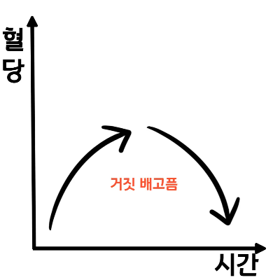 그래프