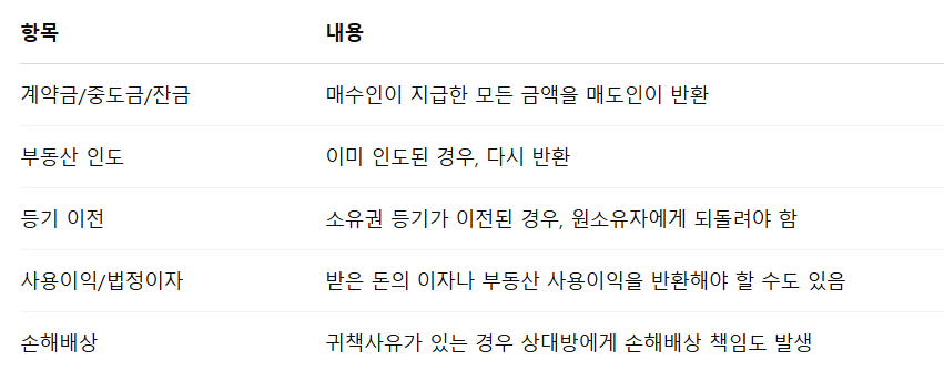 범위