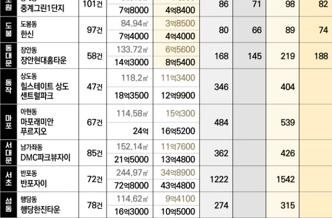 10월 재산세 납부일을 총정리한 납부 기간 가산세 절세 팁까지의 정보_7