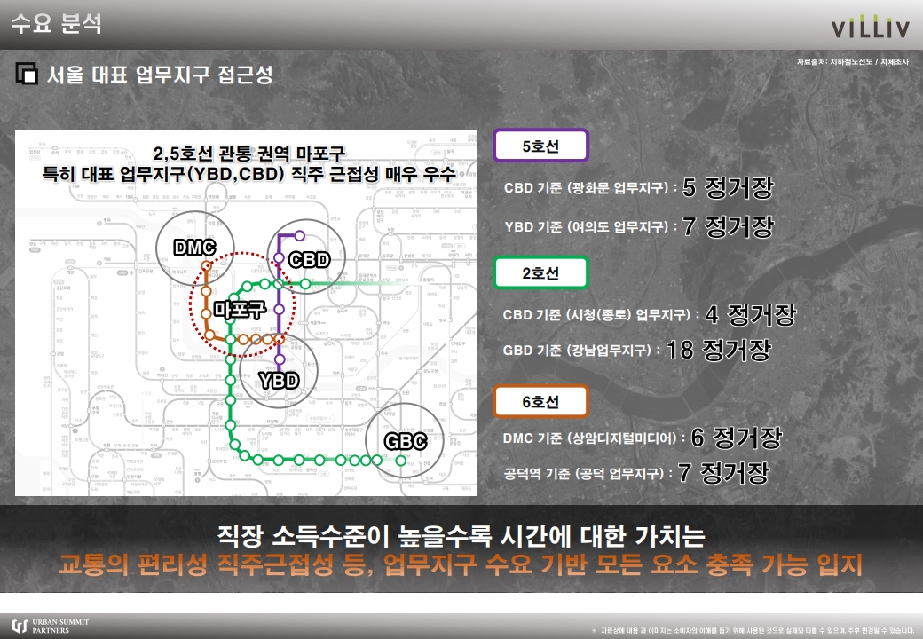 마포 빌리브 디 에이블 3년전 분양가