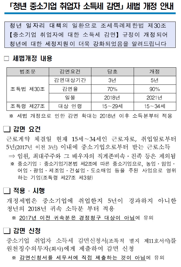 중소기업취업혜택