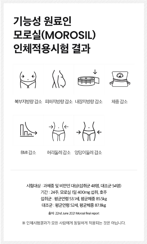 모로실 효과