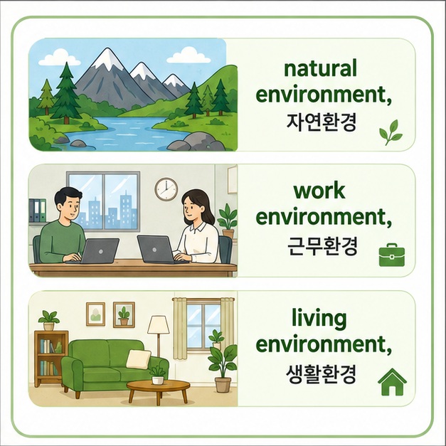 자연환경은 natural environment, 근무환경은 work environment, 생활환경은 living environment라고 표현하는 방법을 보여 주는 그림