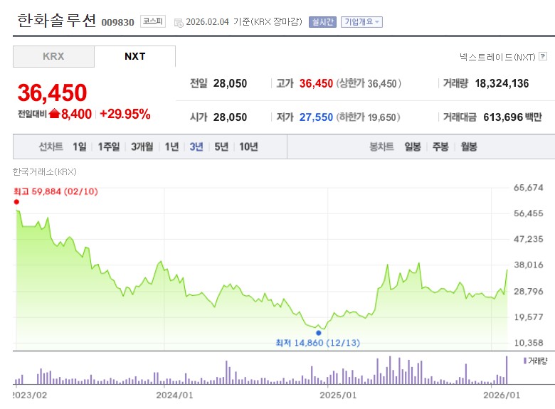 한화솔루션 주가