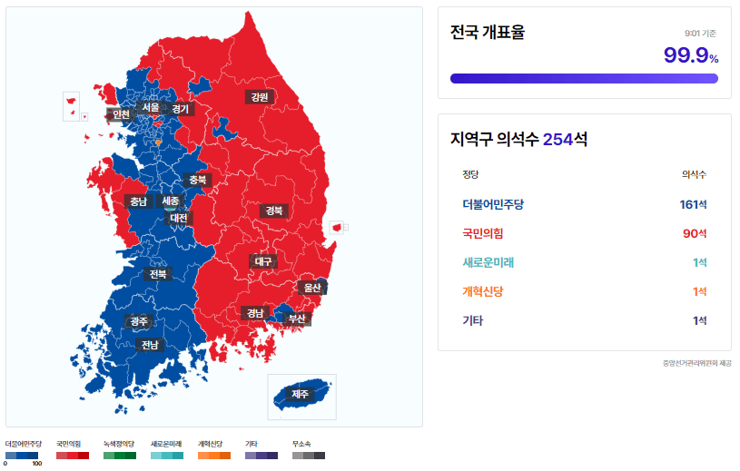 전국 지역구 의석수 개표 현황