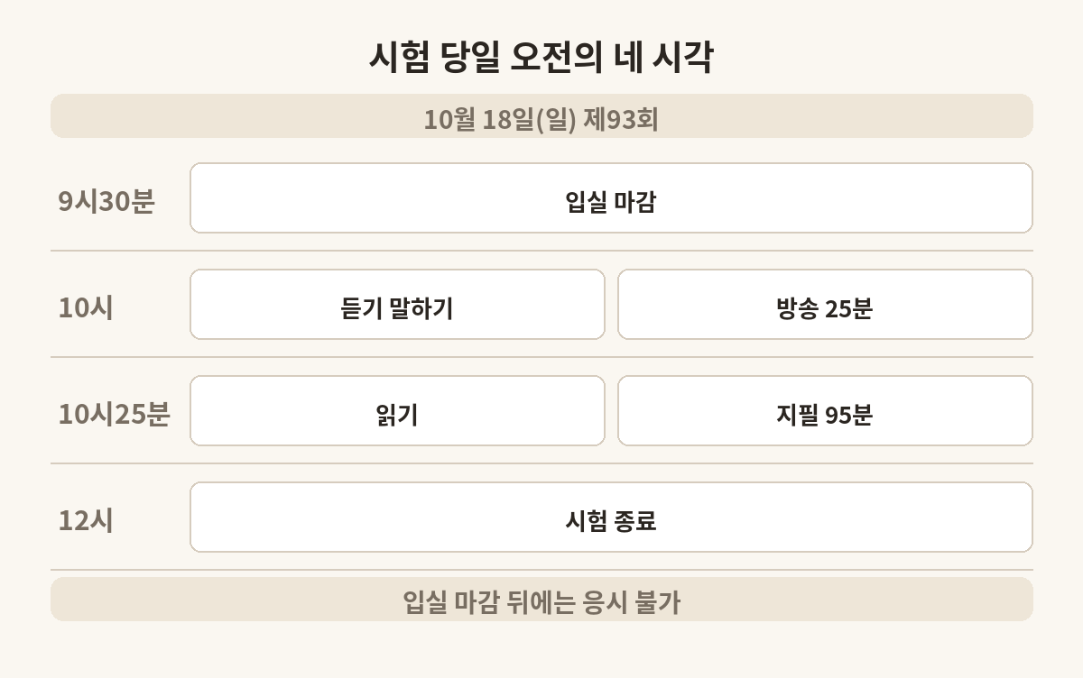 KBS한국어 시험 당일 오전 시간 흐름
