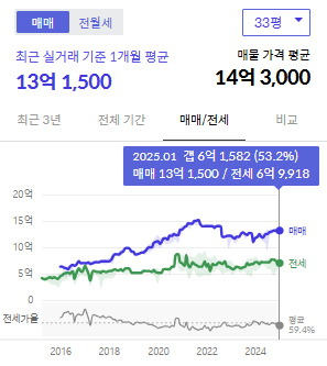 시세그래프