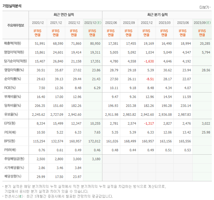 LG_실적자료