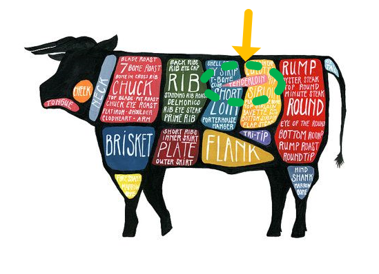 소고기 부위, 명칭 영어 표현2