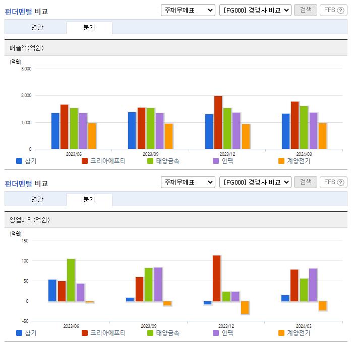 삼기_업종분석