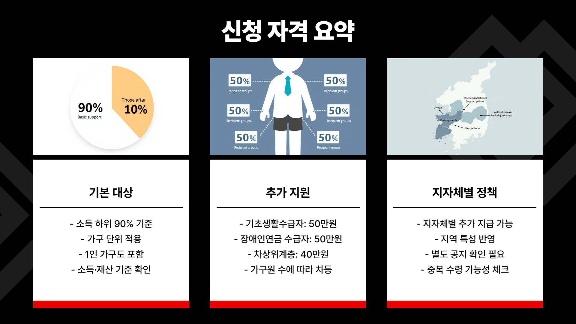 25만원 지원금 대상 기준과 신청 방법