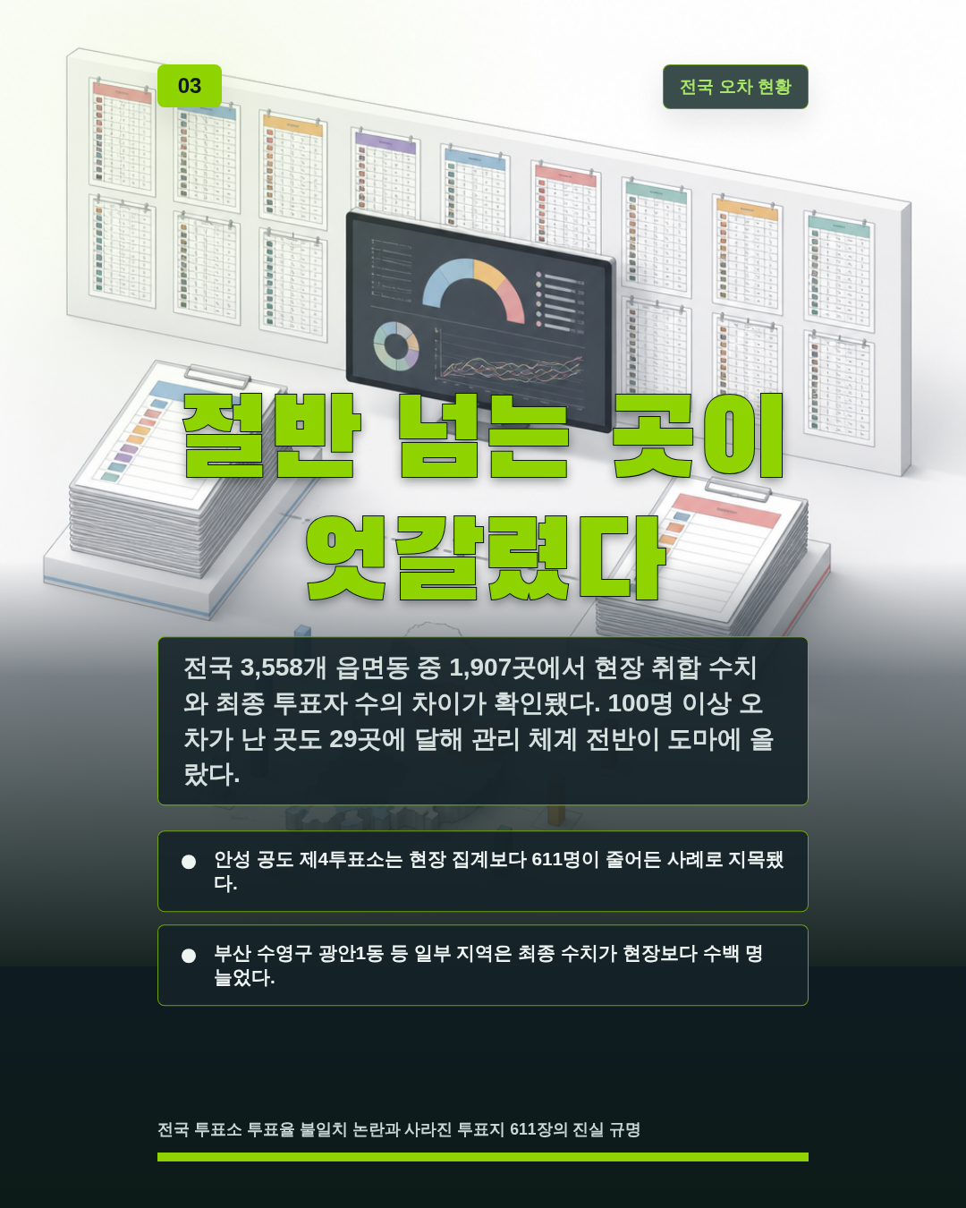 절반 넘는 곳이 엇갈렸다