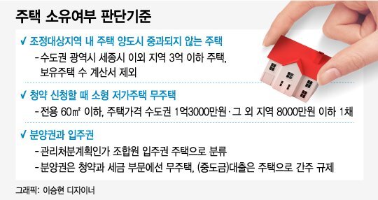 청약 신청 시 소형 저가주택 무주택 판정