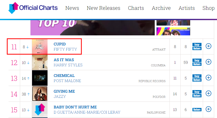 피프티 피프티 영국 오피셜 차트 순위 이미지입니다..
