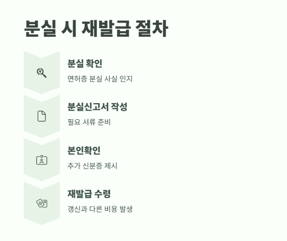 운전면허증 갱신 준비물 확인 12