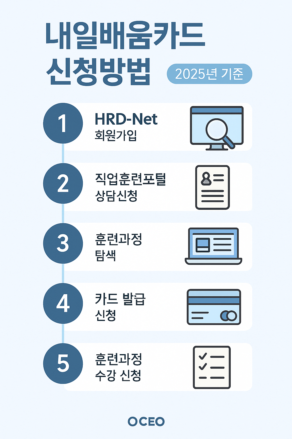 내일 배움카드 이미지