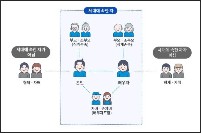 세대 기준