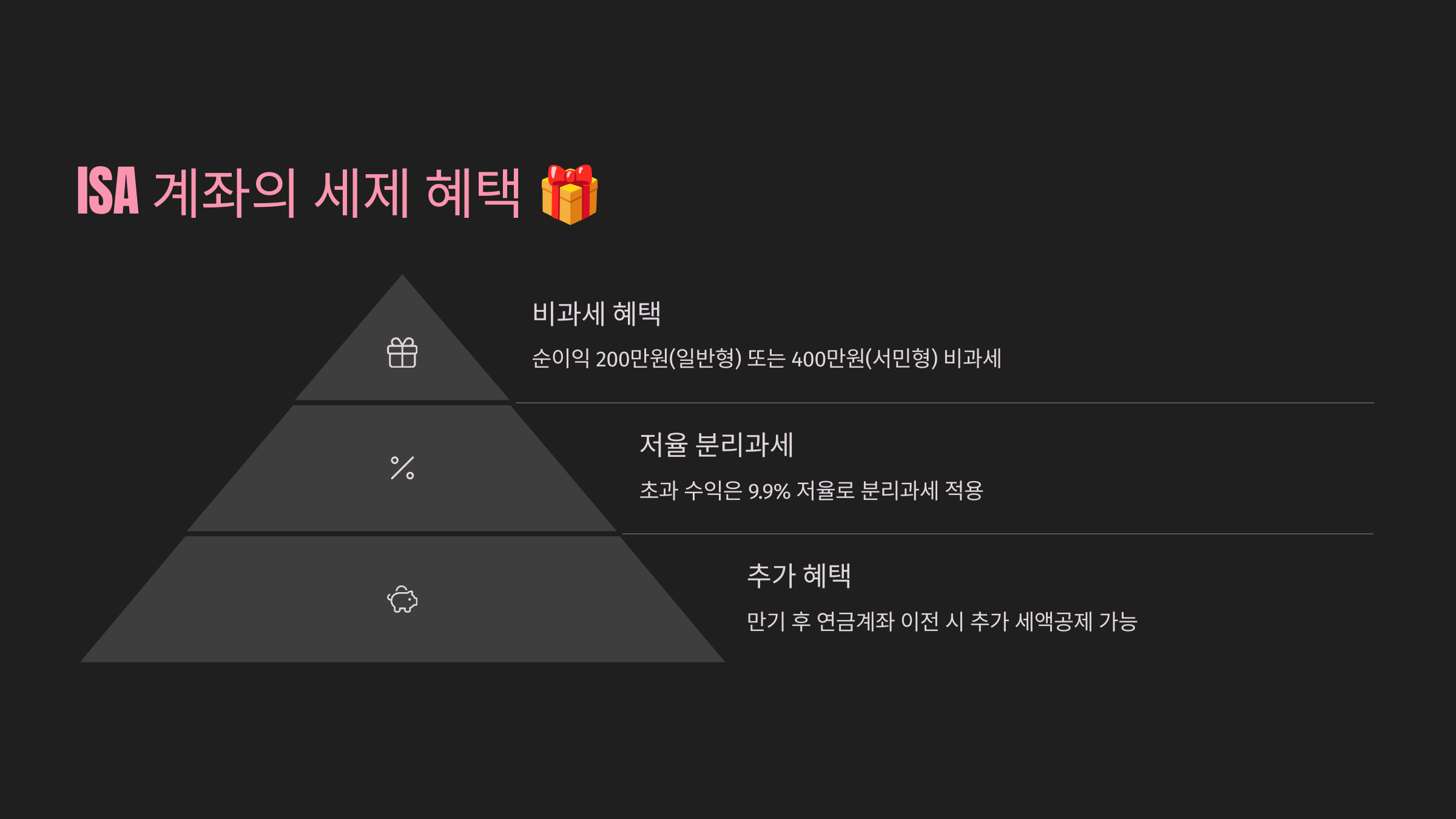 ISA 계좌의 세제 혜택