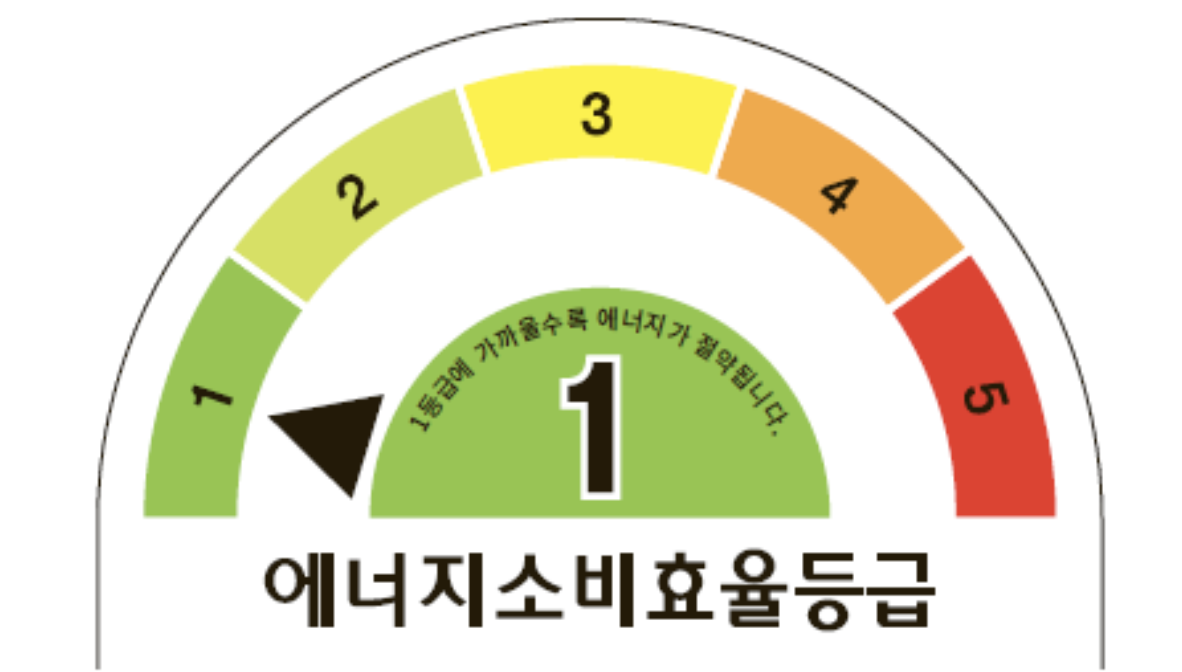 에너지소비효율 1등급 라벨