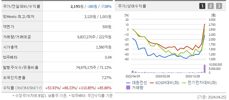 대원전선_주가_및_구리값_상승_전망_분석