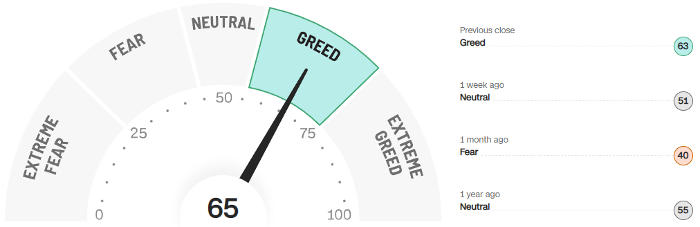 미국주식-공포지수