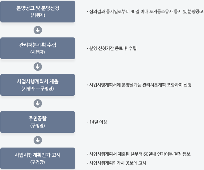 소규모