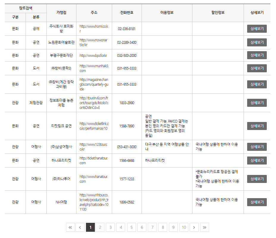 문화누리카드 사용처 목록