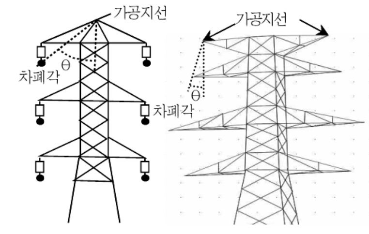 가공지선