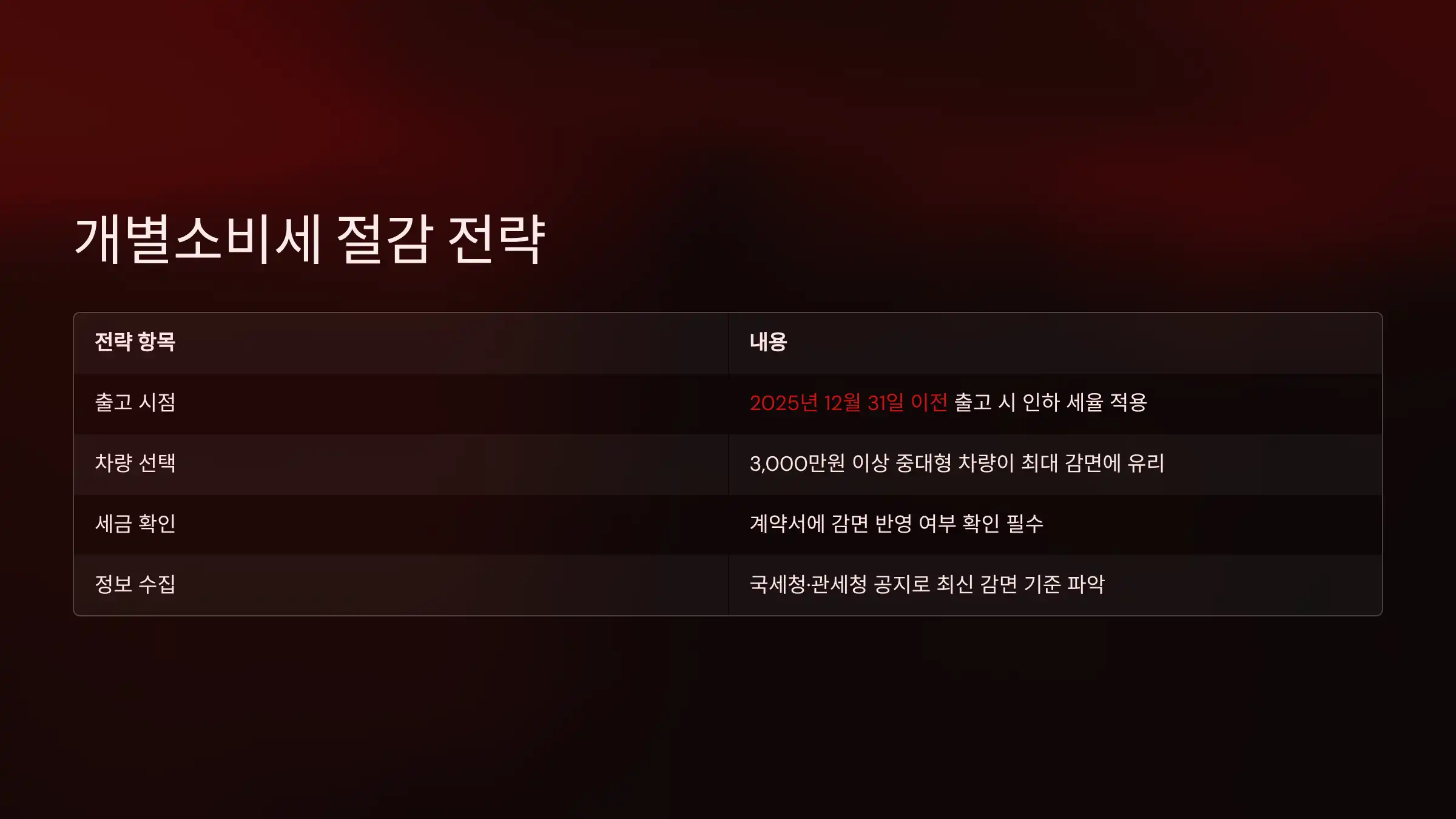 개별소비세 절감 전략