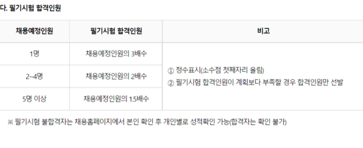 필기시험 합격인원