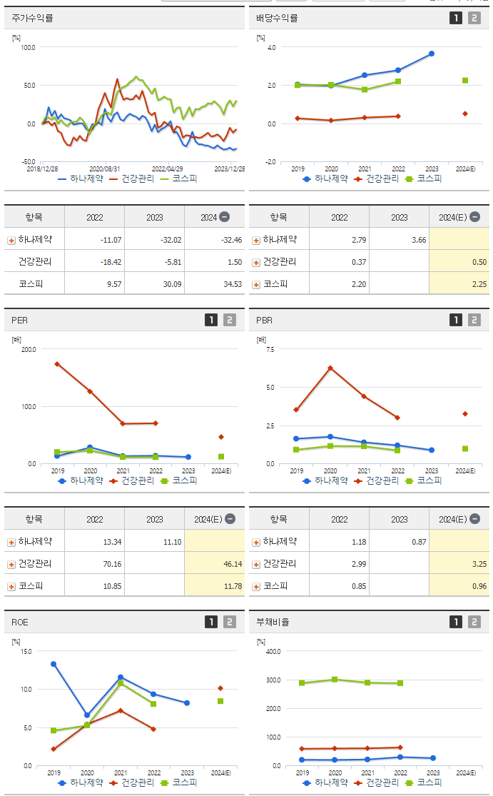하나제약_섹터분석