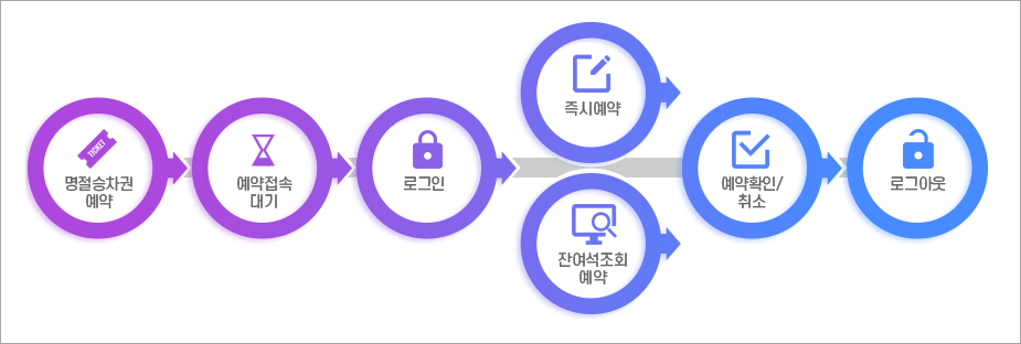 예매 방법 안내