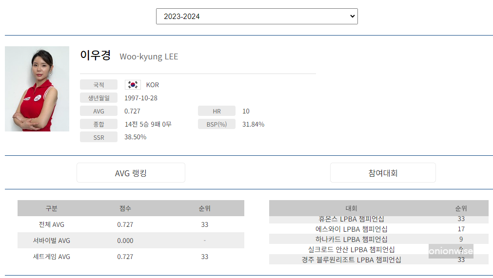이우경 당구선수 나이 프로필 (프로당구 2023-24시즌)