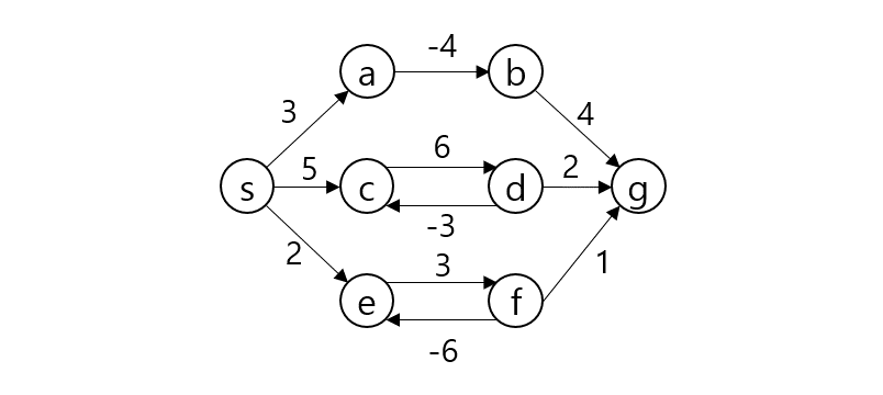 Algorithm_Bellman-Ford_Algorithm_001