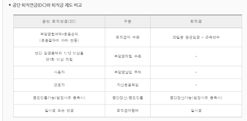 퇴직연금 특징 (근로복지공단실시)