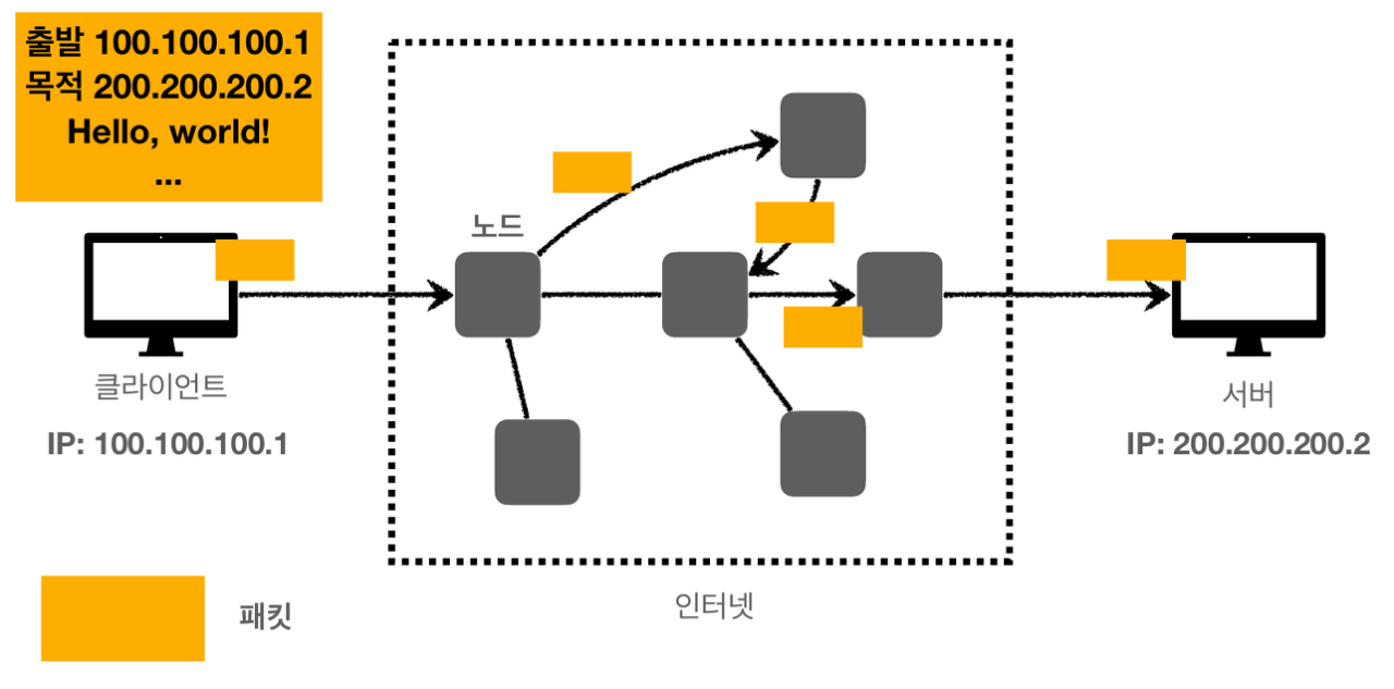 web-ip
