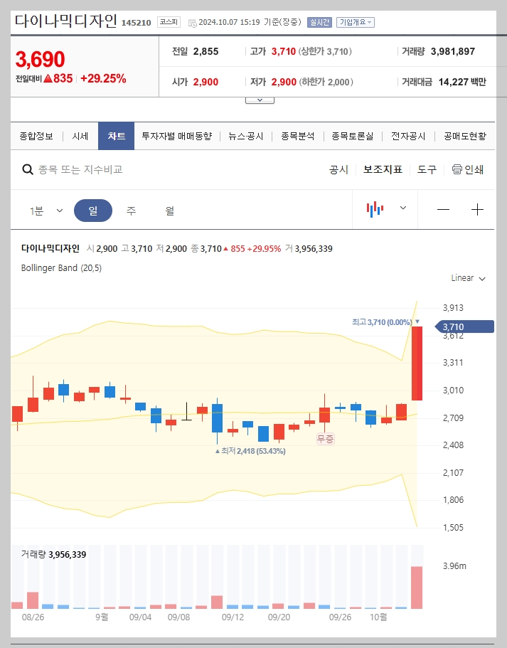 실시간 주가 정보