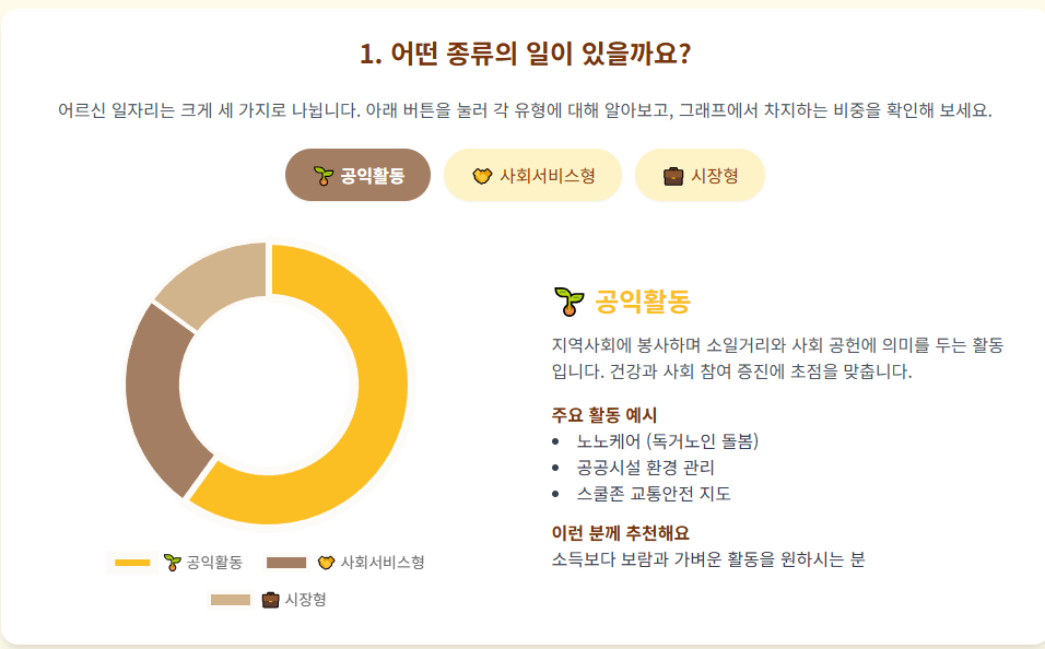 어르신 맞춤 일자리 찾기