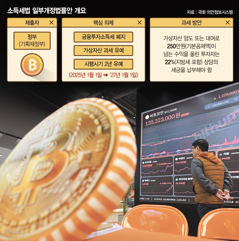 가상자산 유예법