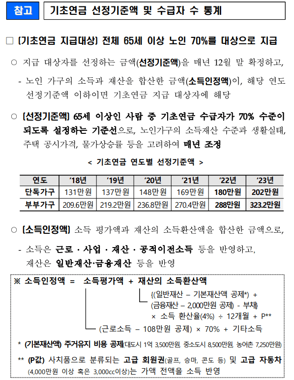 기초연금선정기준액