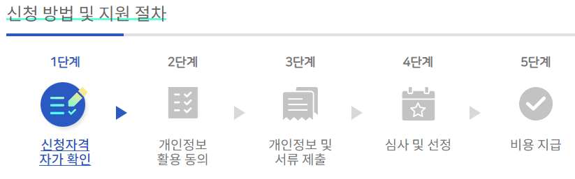 신청방법 및 지원 절차
