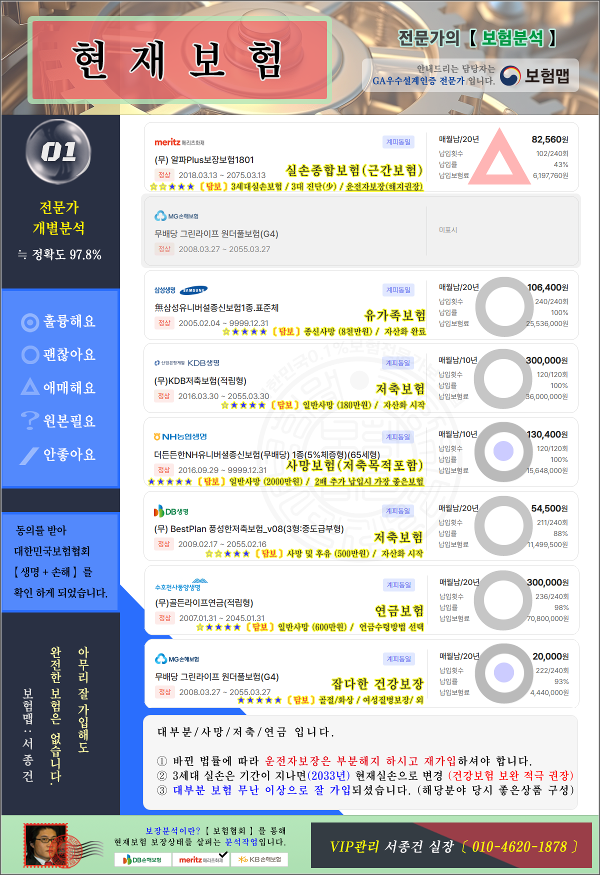 현재보험요약