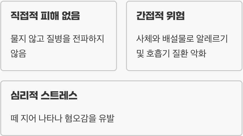 사람을 물지는 않지만...