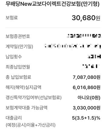 보험대출계약 5%