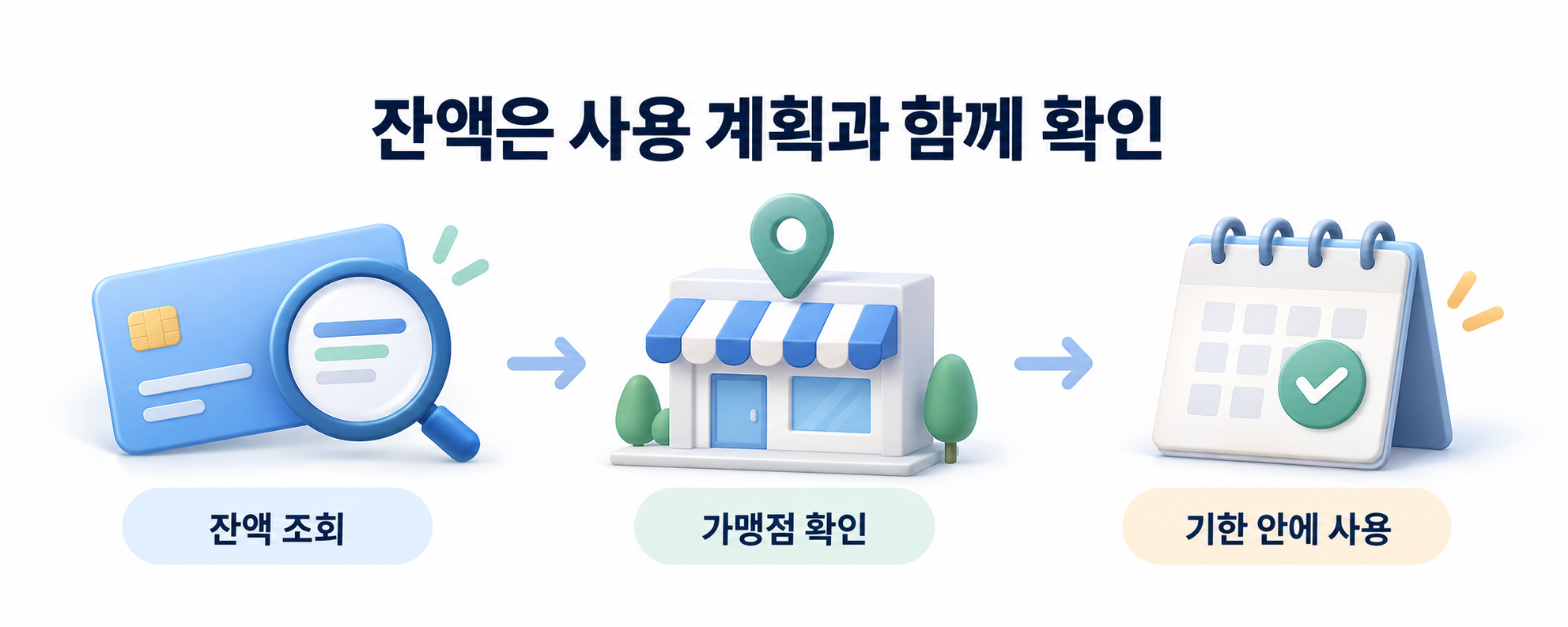 문화누리카드 잔액 조회 후 가맹점을 확인하고 기한 안에 사용