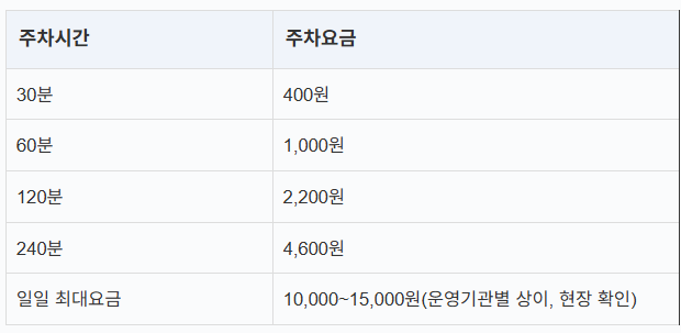 수내역 환승주차장