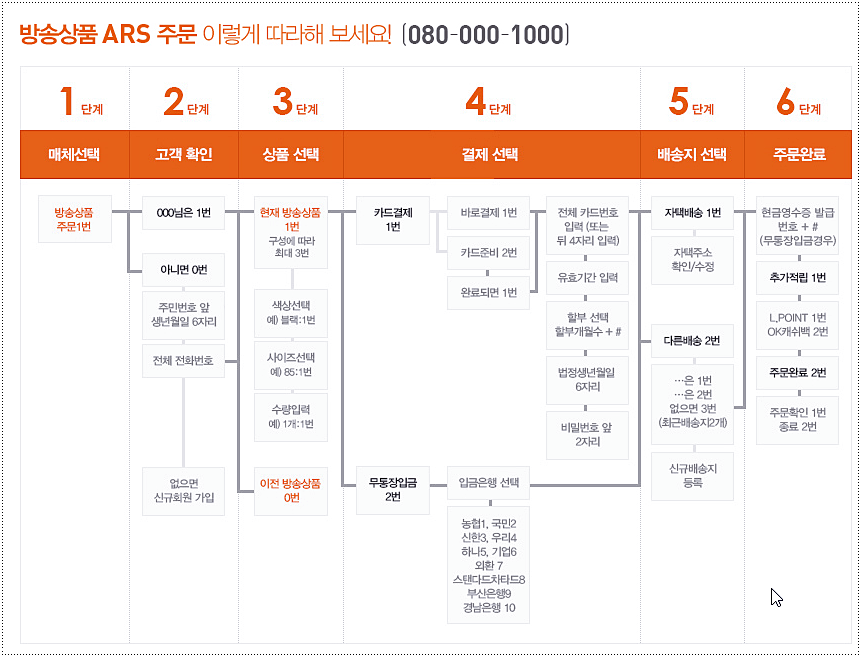 롯데홈쇼핑 ARS 주문 방법