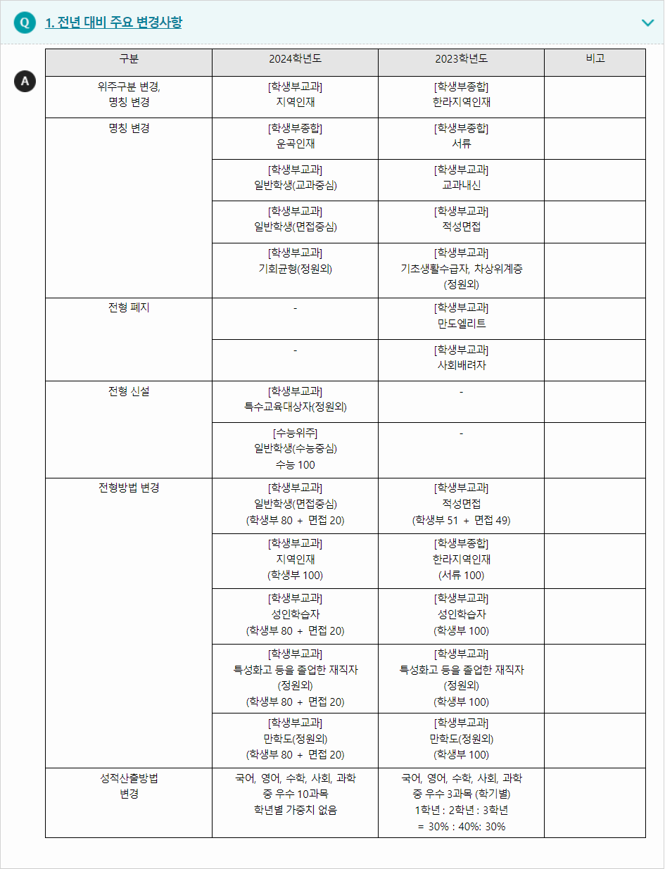 2024학년도 한라대학교 전형평가기준 전년 대비 주요 변경사항