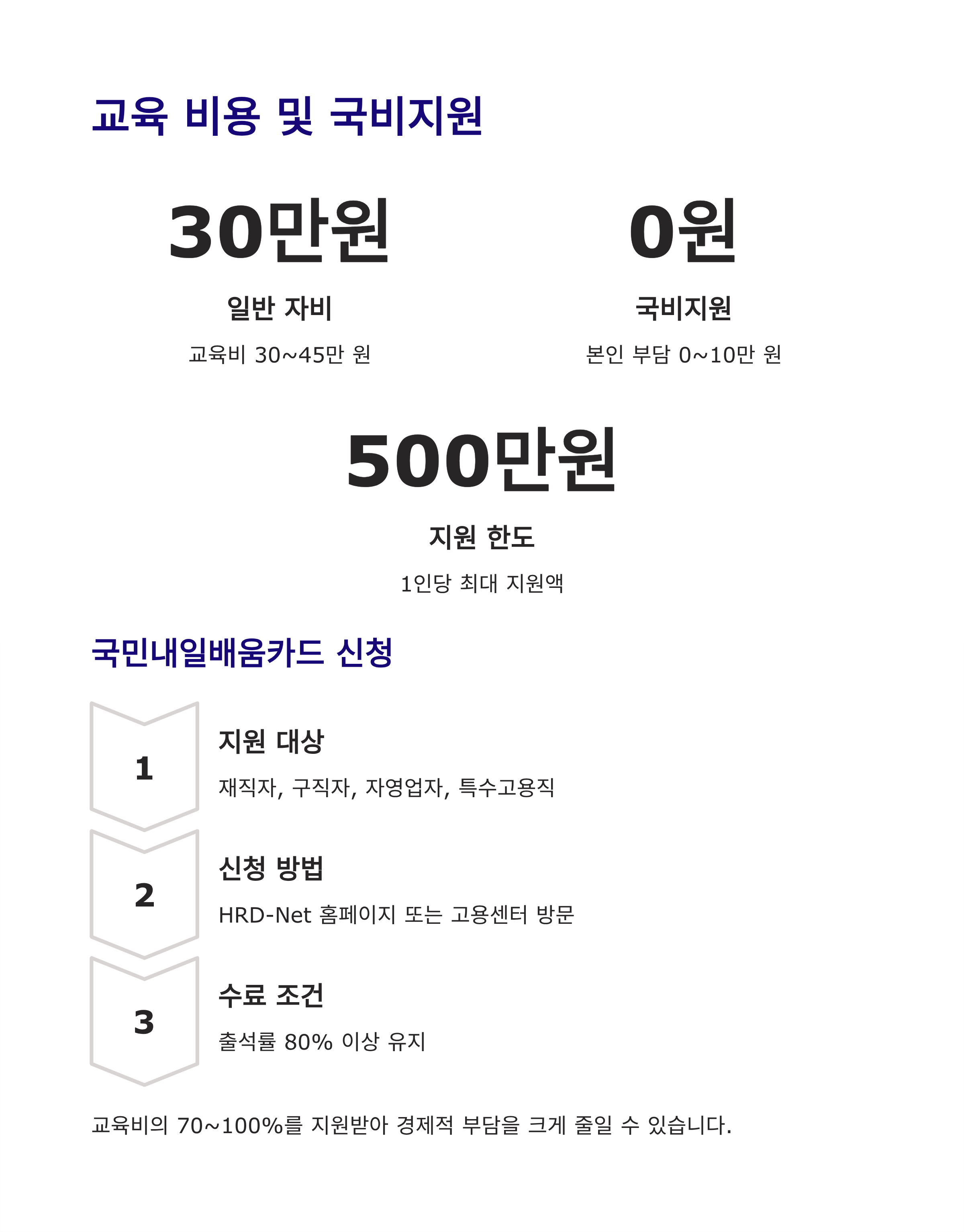 지게차 3톤미만 자격증 취득방법 2025 완벽 가이드 &ndash; 무시험 교육만으로 2일 완성!